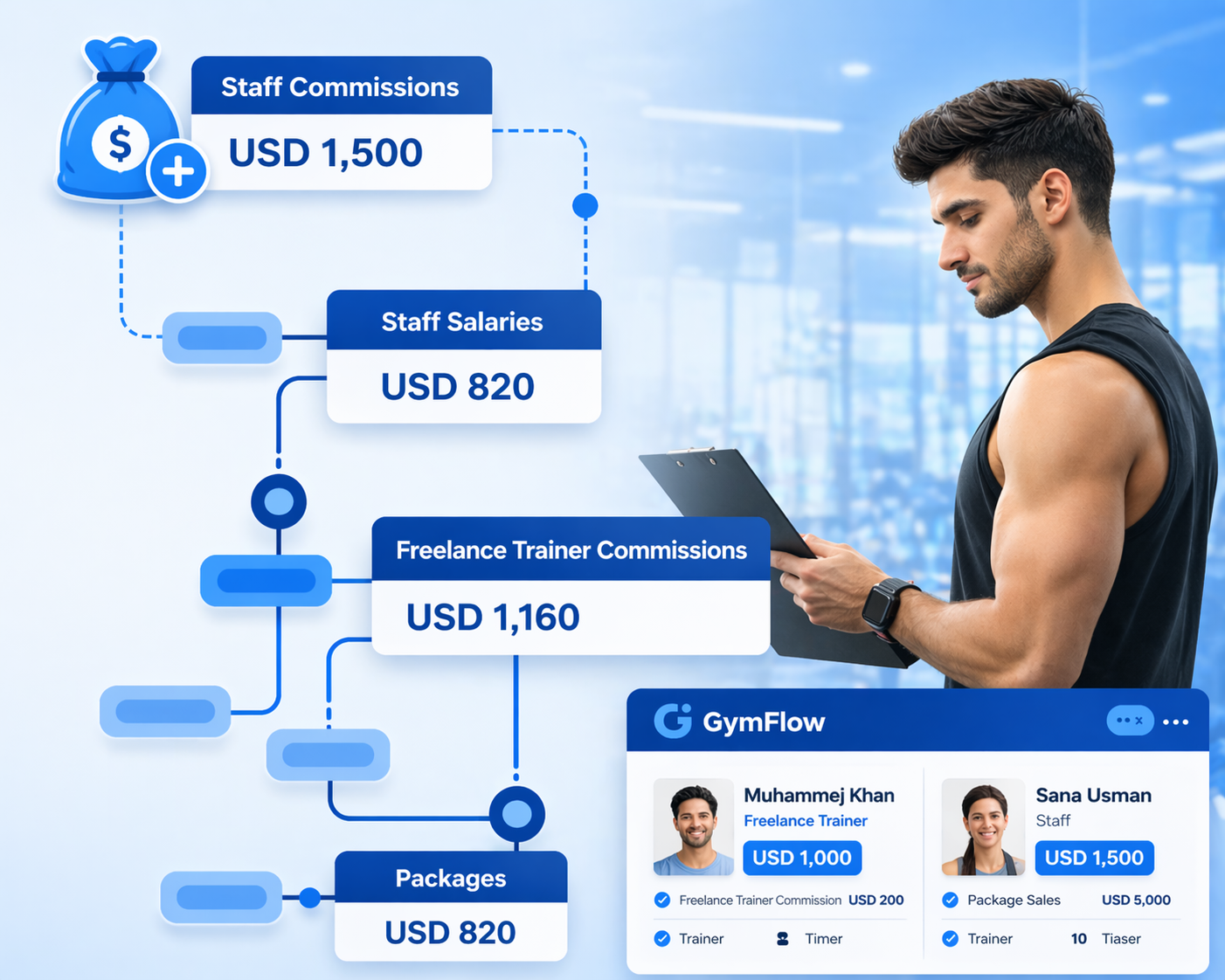 Illustration of a gym owner giving commissions to trainers