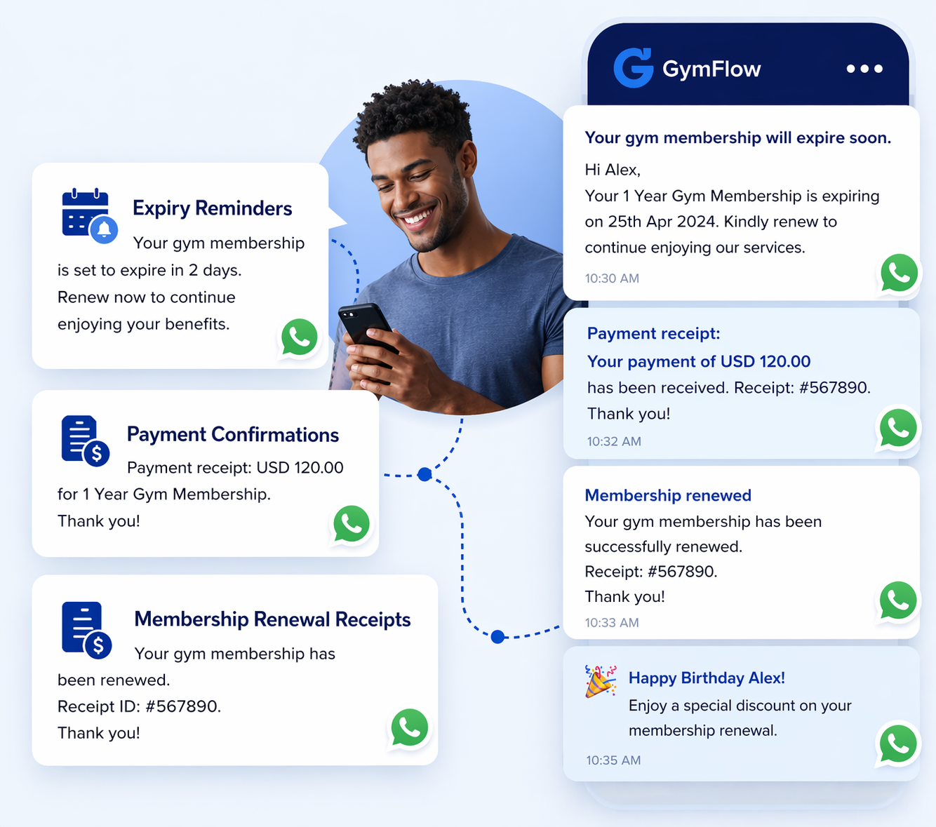 Illustration of automated WhatsApp notifications being sent to gym members
